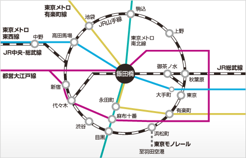 飯田橋へのアクセス